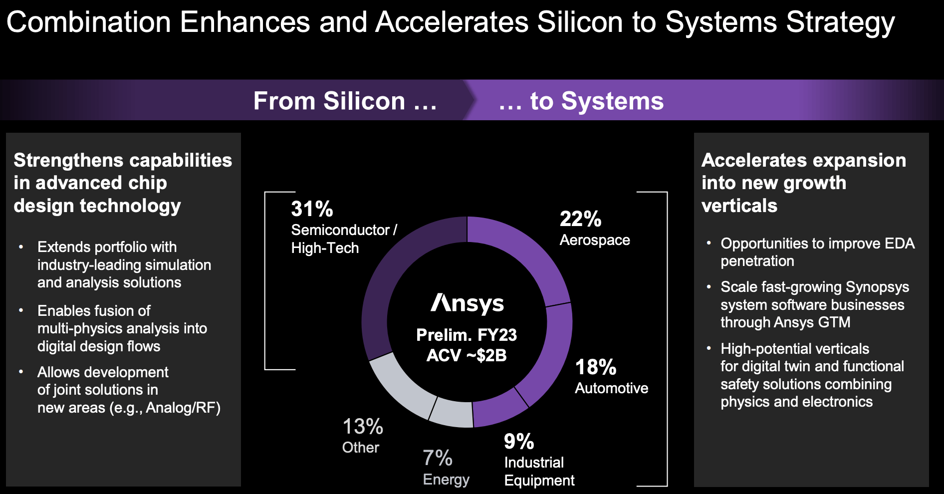 ANSYS: The Leader In Engineering Simulation That Keeps Growing (NASDAQ ...