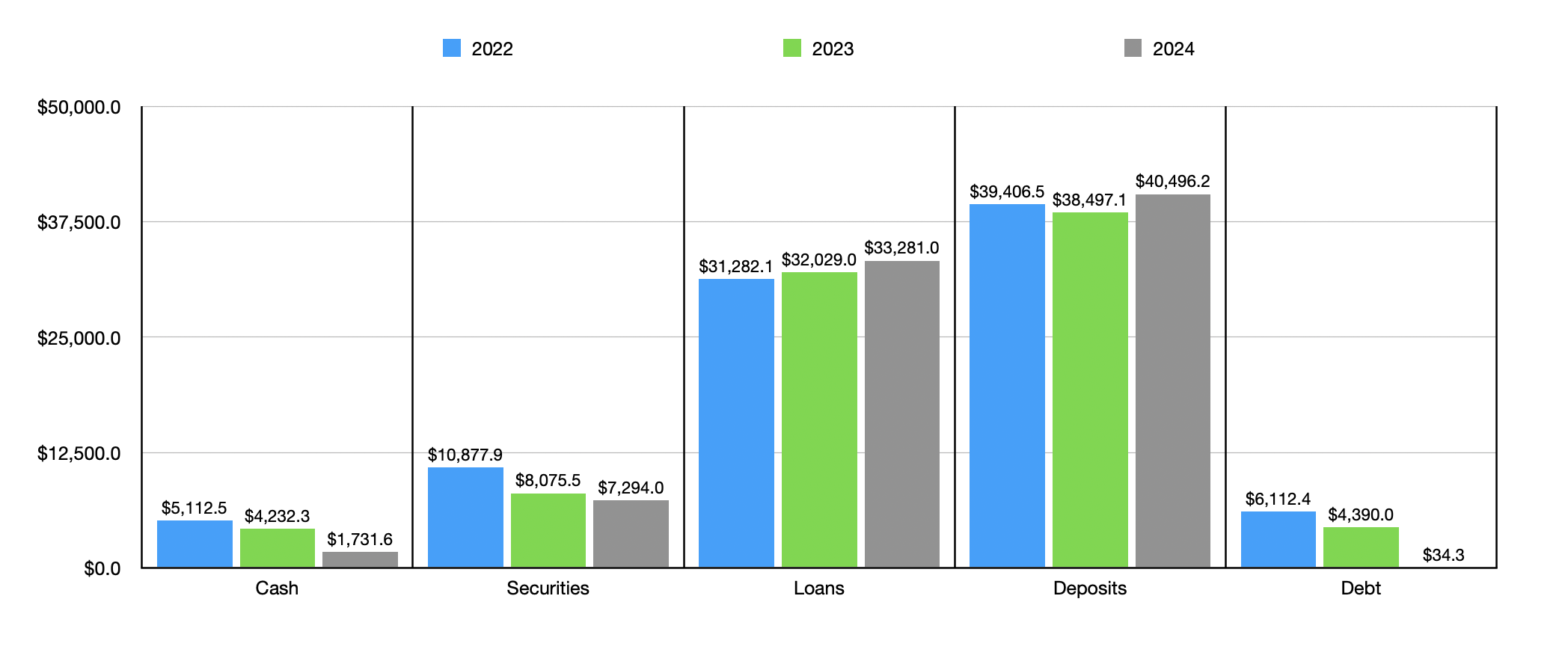 Cadence Bank Remains A Worthwhile Prospect After Recent Developments (CADE)  | Seeking Alpha