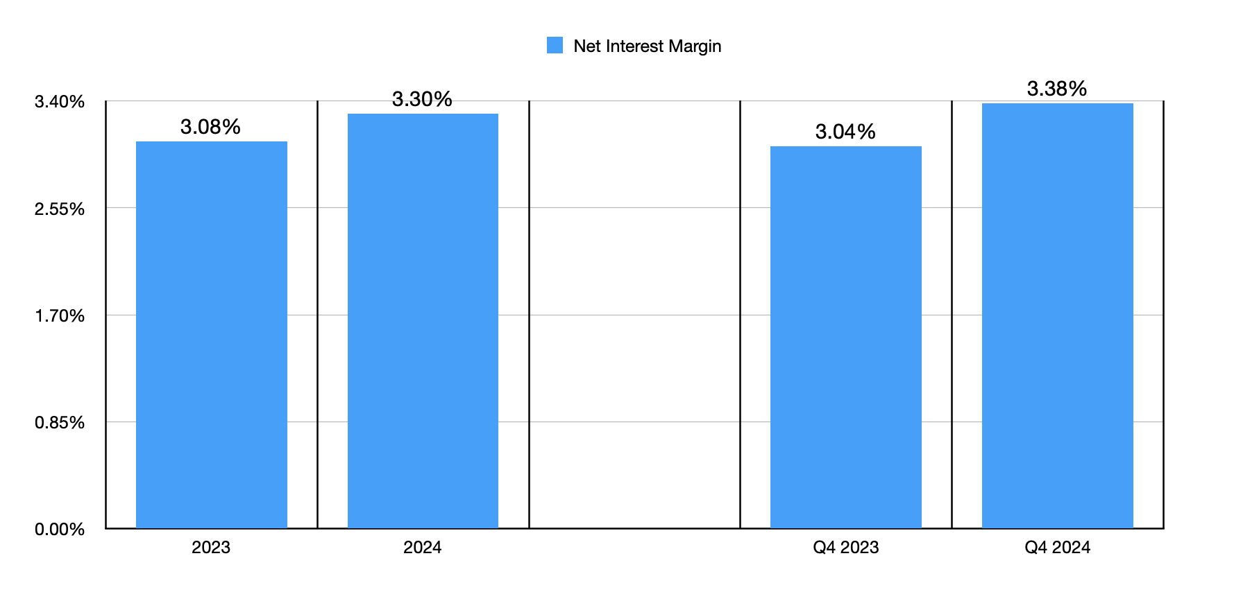 Cadence Bank Remains A Worthwhile Prospect After Recent Developments (CADE)  | Seeking Alpha