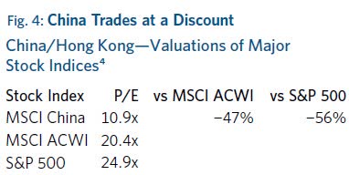 Davis Global Fund 2025 Annual Review | Seeking Alpha