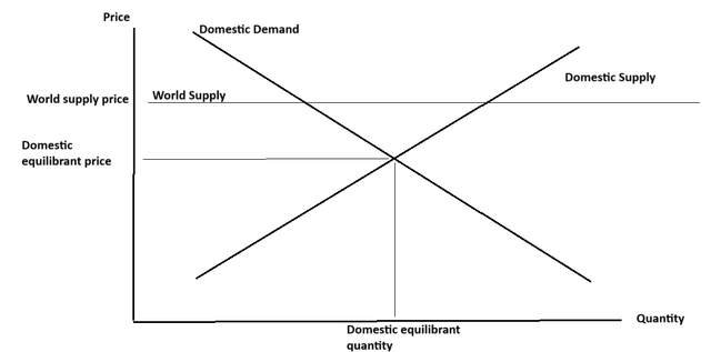 A diagram of a supply line AI-generated content may be incorrect.