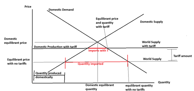 A diagram of a price AI-generated content may be incorrect.