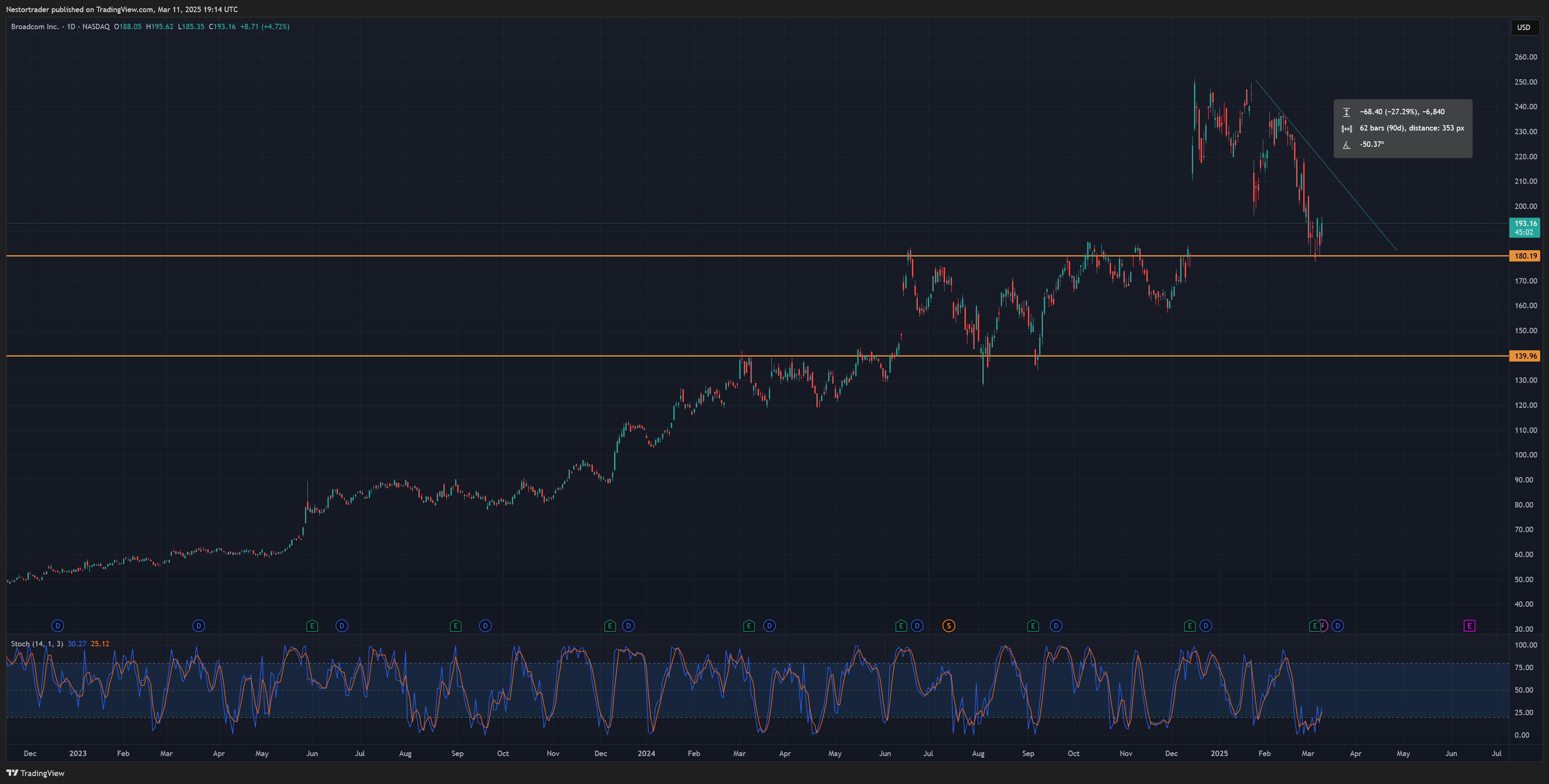 Broadcom Stock: Sell Off Creates A Buying Opportunity (NASDAQ:AVGO) |  Seeking Alpha