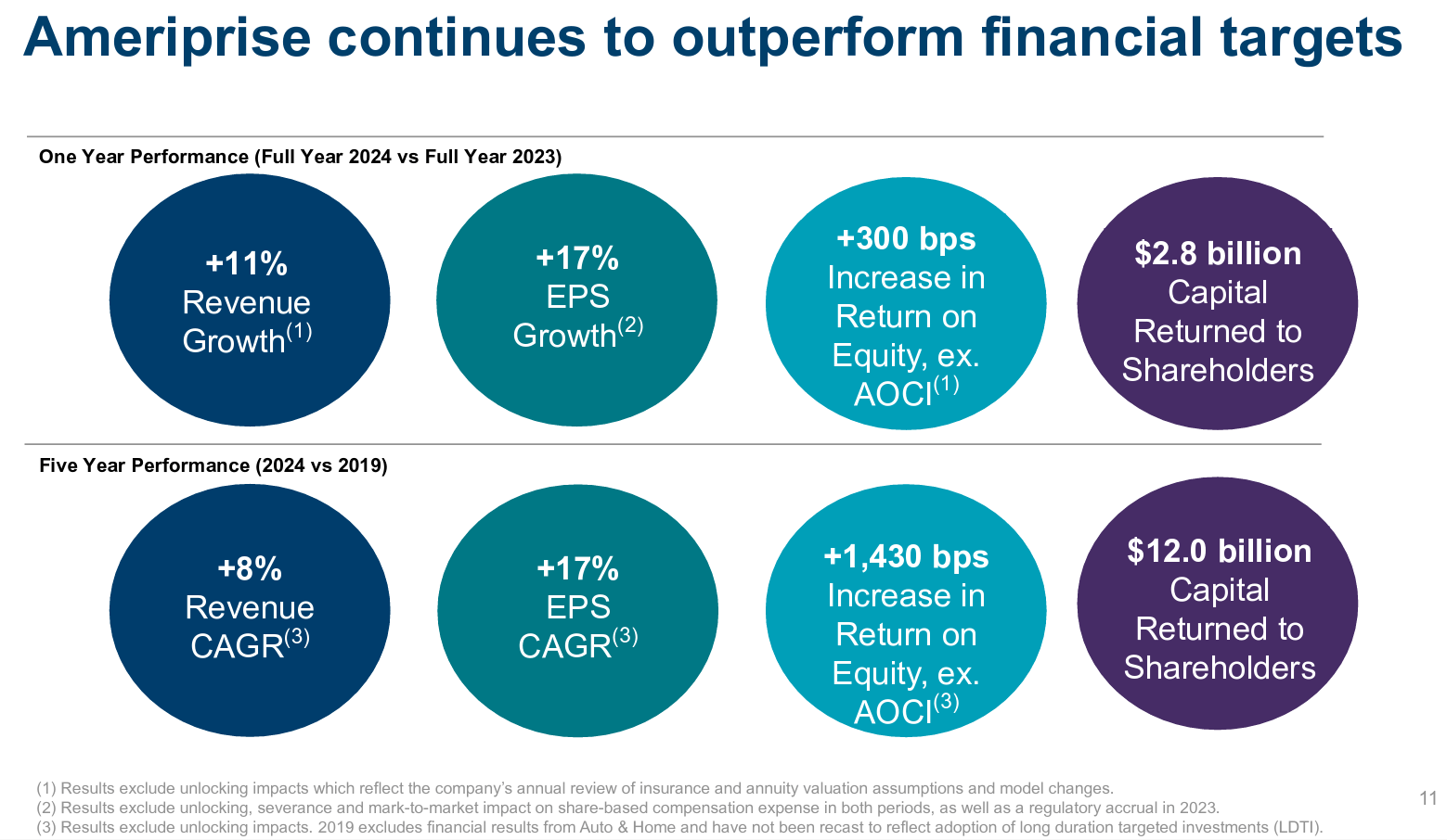 Ameriprise Financial Stock Q4: Record-Setting Results, Positive Momentum  (NYSE:AMP) | Seeking Alpha