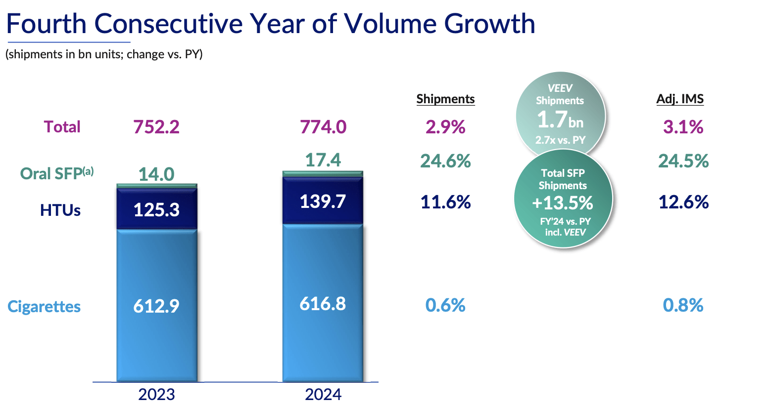 Philip Morris International: Business Evolution And The Bet On Smoke-Free  Products (PM) | Seeking Alpha