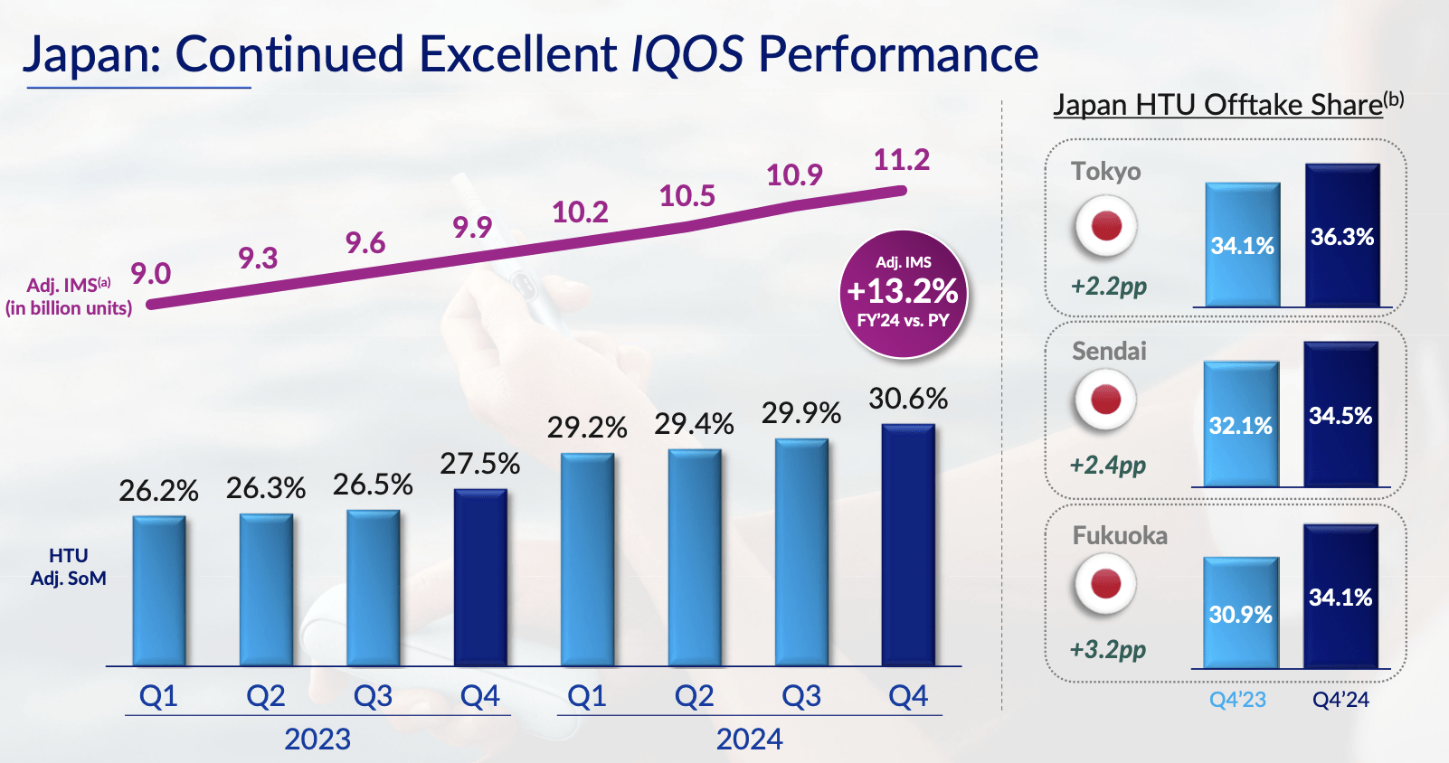 Philip Morris International: Business Evolution And The Bet On Smoke-Free  Products (PM) | Seeking Alpha