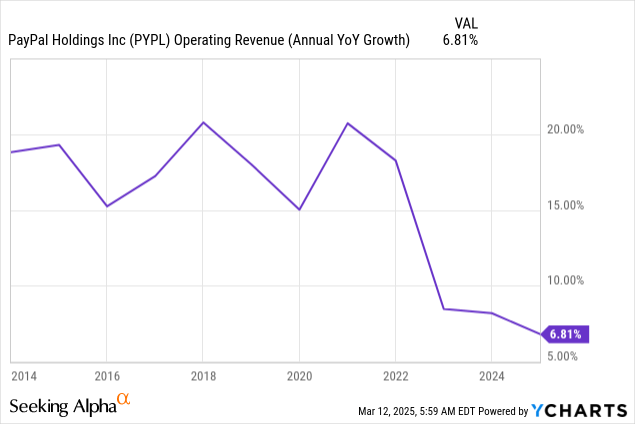 Chainlink and Solana Prices