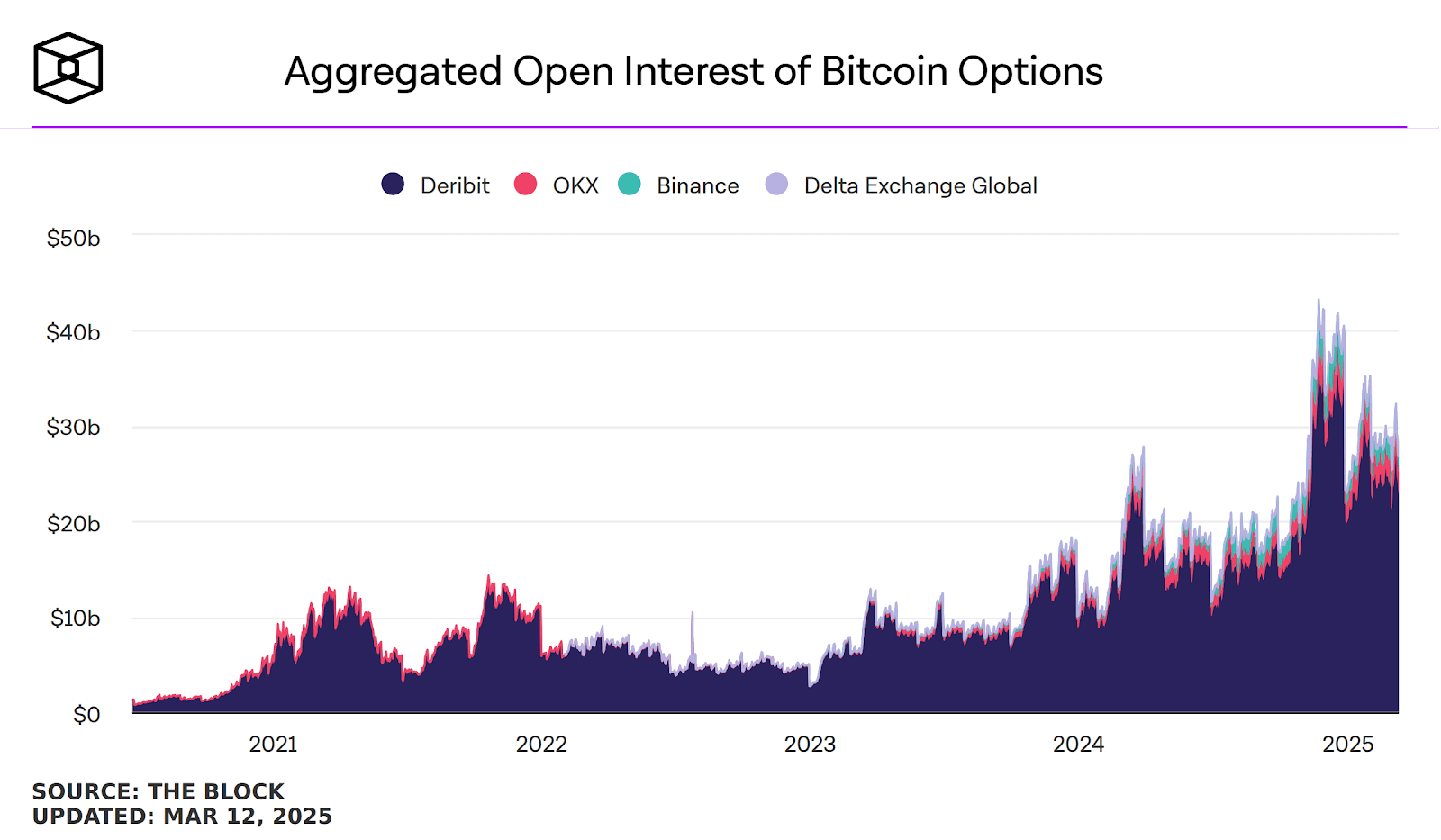 OWNB: A Balanced Bet Between Bitcoin Exposure And Leverage | Seeking Alpha