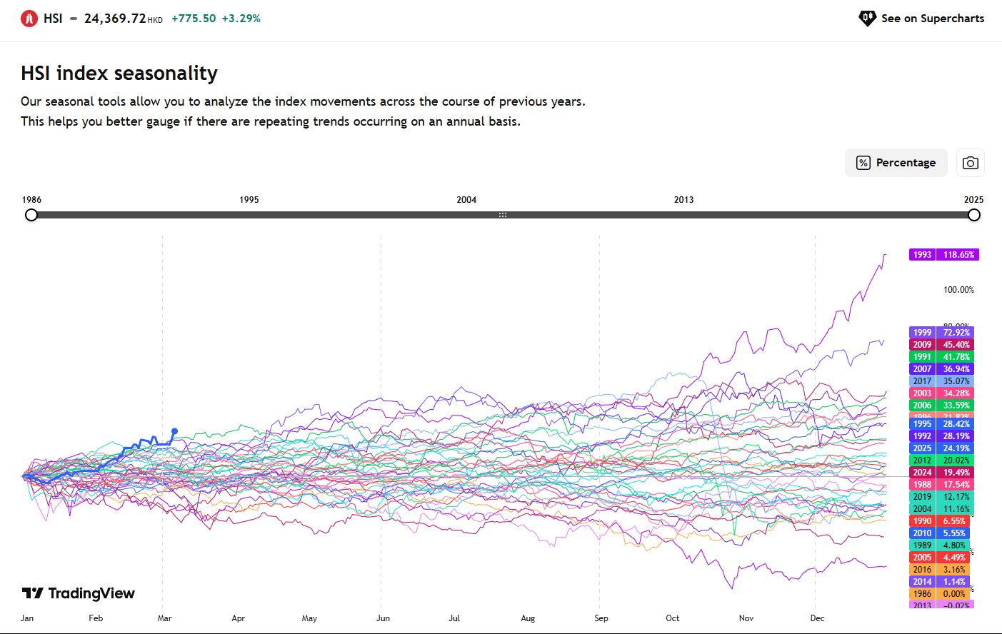 PDD Holdings Stock: Sky-High Free Cash Flow Yield, Earnings On Tap (NASDAQ: PDD) | Seeking Alpha
