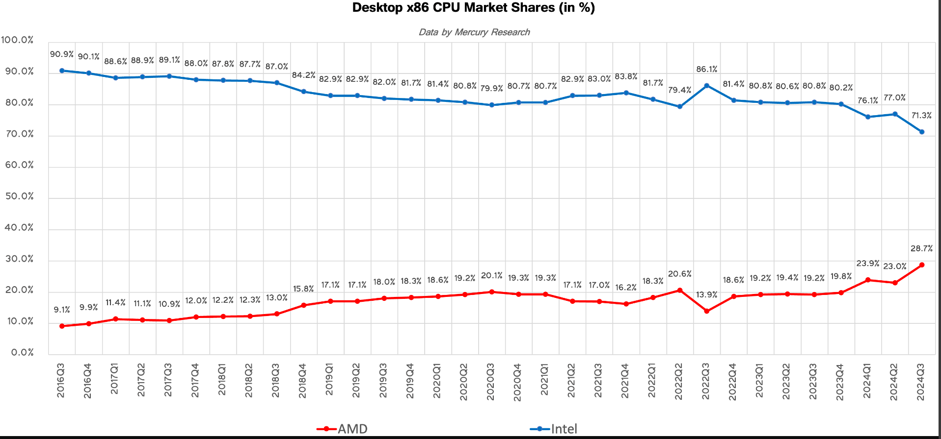 Nvidia Could Be Joining Intel After All (NASDAQ:INTC) | Seeking Alpha