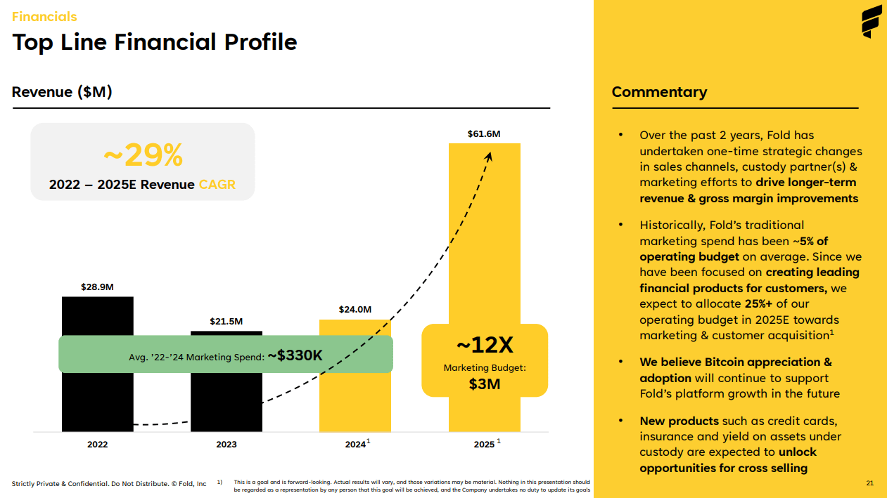 Fold Holdings Stock: A Real World Bitcoin-Based Business Model? (NASDAQ:FLD)  | Seeking Alpha