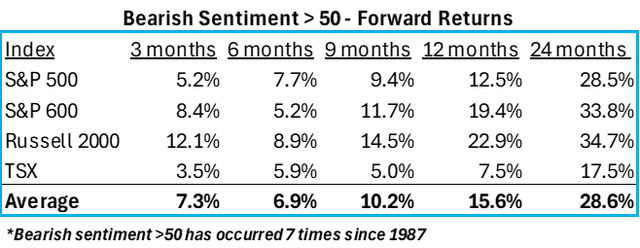 Donville Kent Asset Management February 2025 Commentary