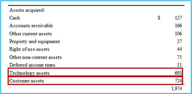 Donville Kent Asset Management February 2025 Commentary