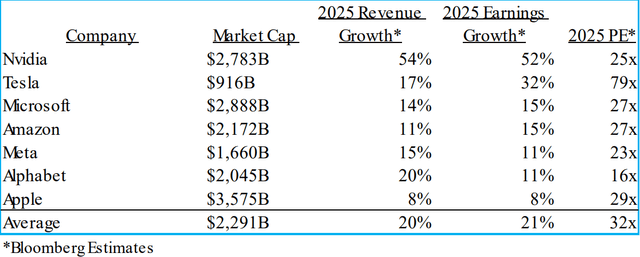 Donville Kent Asset Management February 2025 Commentary