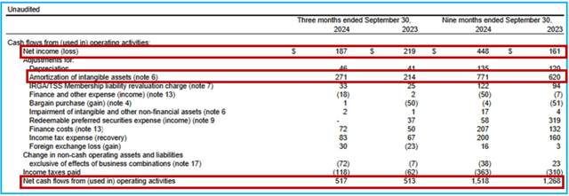 Donville Kent Asset Management February 2025 Commentary