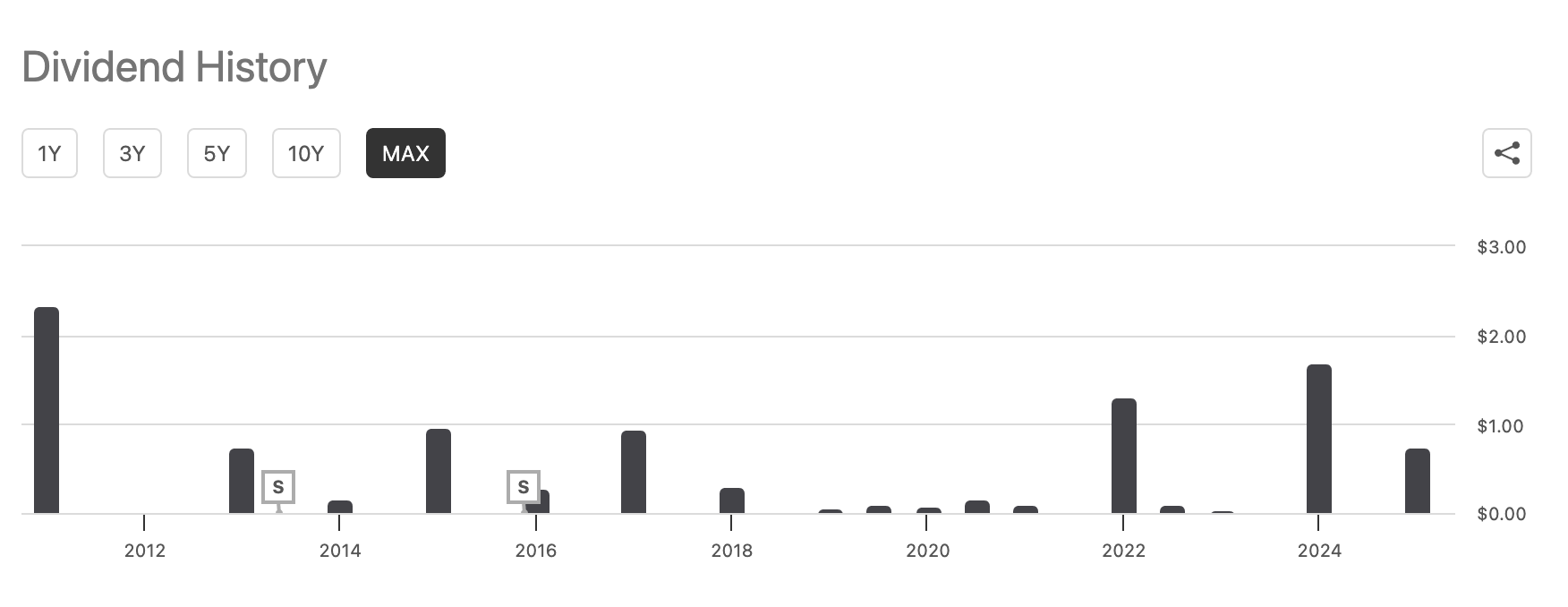 An Update On URA: Uranium Demand Likely To Rise (NYSEARCA:URA) | Seeking  Alpha
