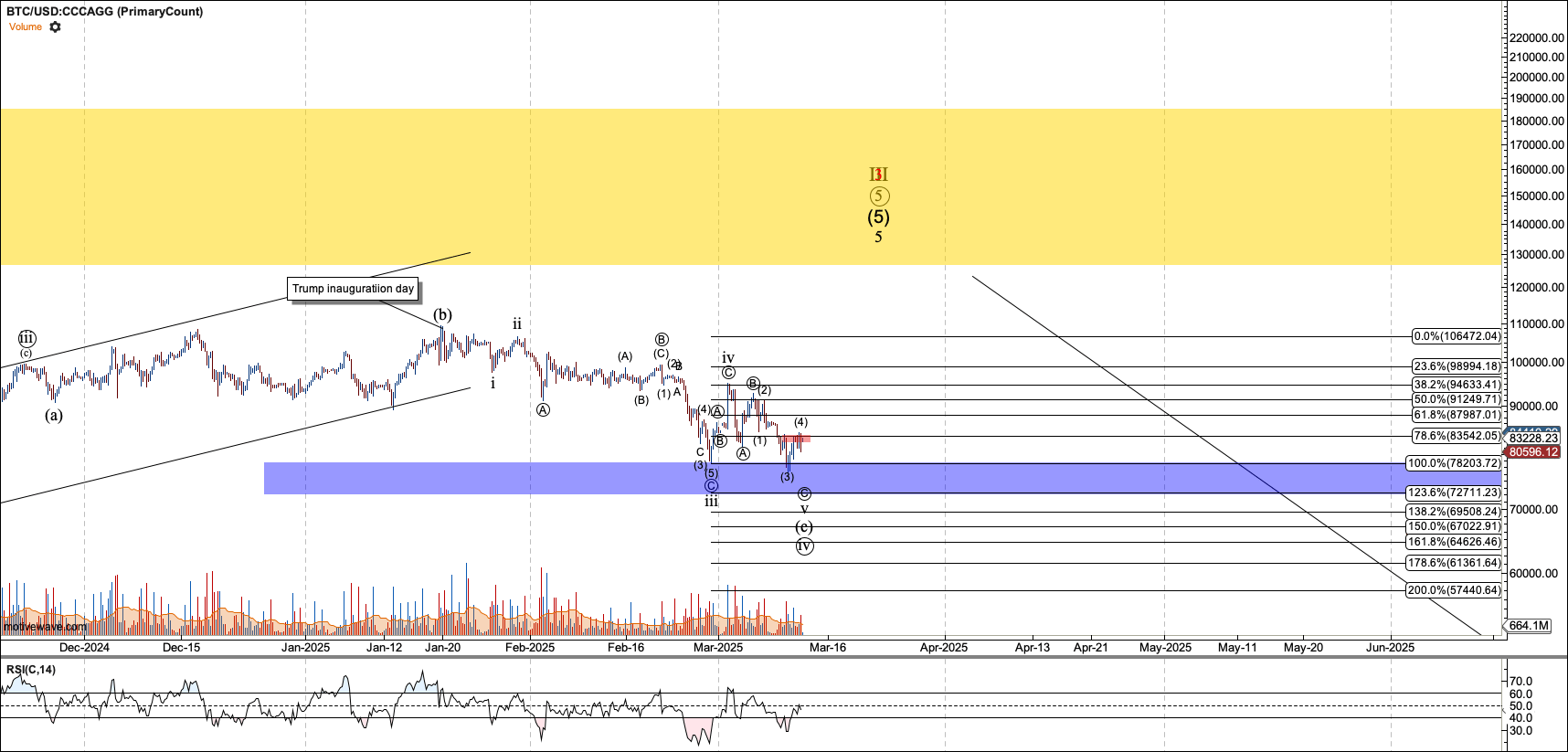 Bitcoin: The Last Opportunity Of 2025 (Cryptocurrency:BTC-USD) | Seeking  Alpha
