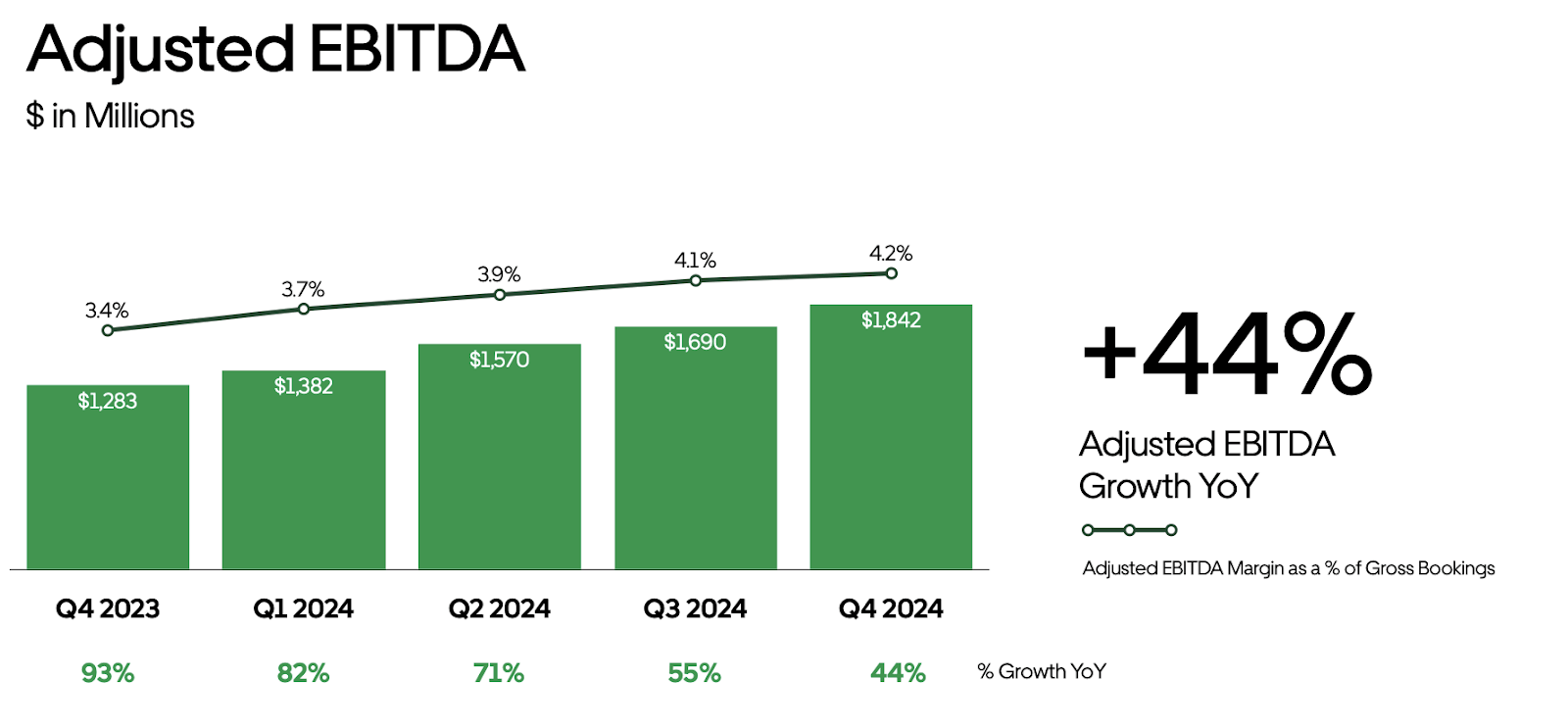 Uber Has A Waymo Problem (NYSE:UBER) | Seeking Alpha