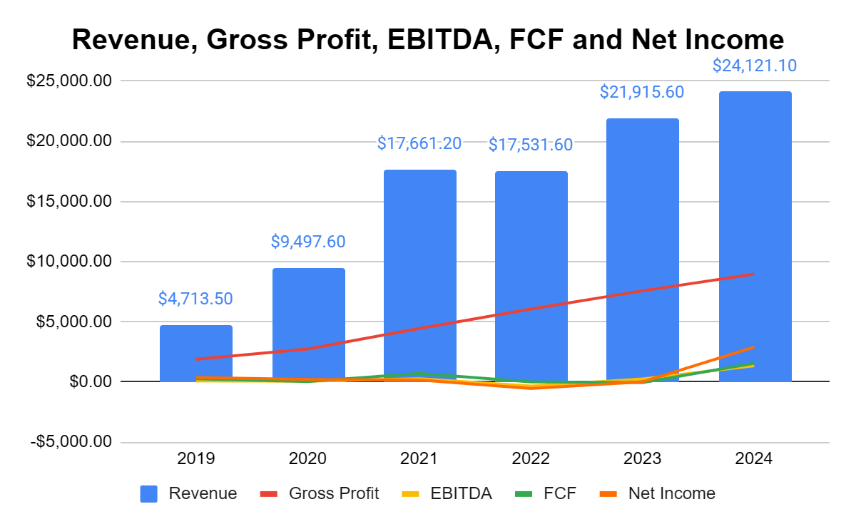 Block, Inc.: Extreme Value At A Rock Bottom Valuation With Incredible  Potential (NYSE:XYZ) | Seeking Alpha