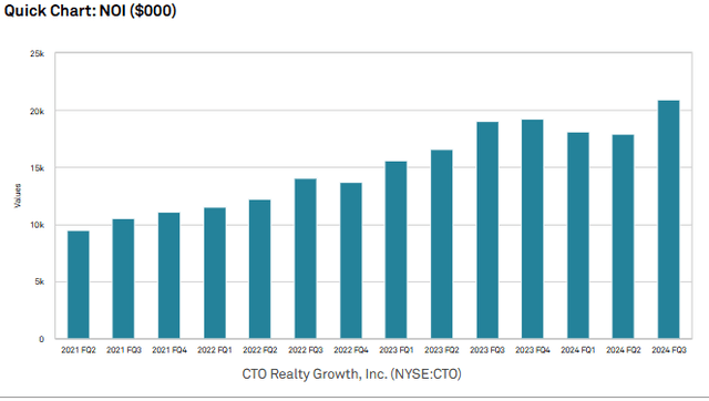 A graph of growth in a company AI-generated content may be incorrect.