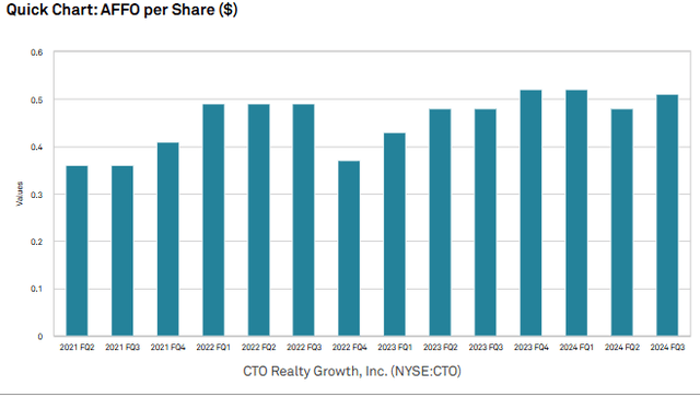 A graph of a number of share AI-generated content may be incorrect.