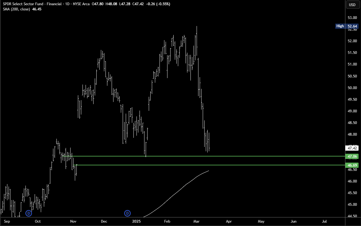 XLF ETF: A Sector To Buy On The Dip (NYSEARCA:XLF) | Seeking Alpha