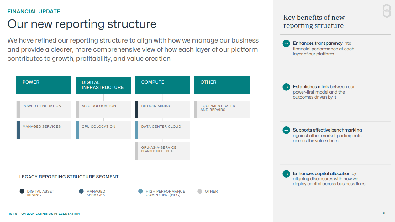Hut 8 Stock: Paper Gains Mask A Brutal 2024 (NASDAQ:HUT) | Seeking Alpha