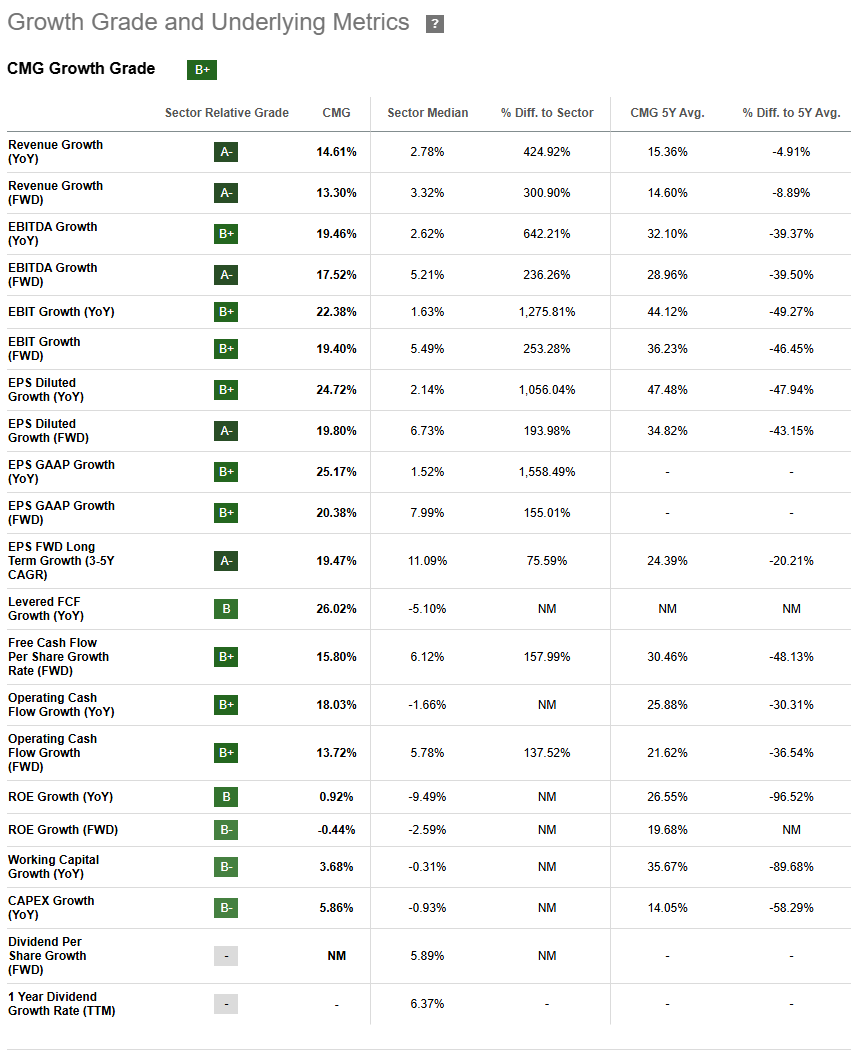 Chipotle: Dark Pool Buys And Long-Term Growth Make It A Buy (NYSE:CMG) |  Seeking Alpha