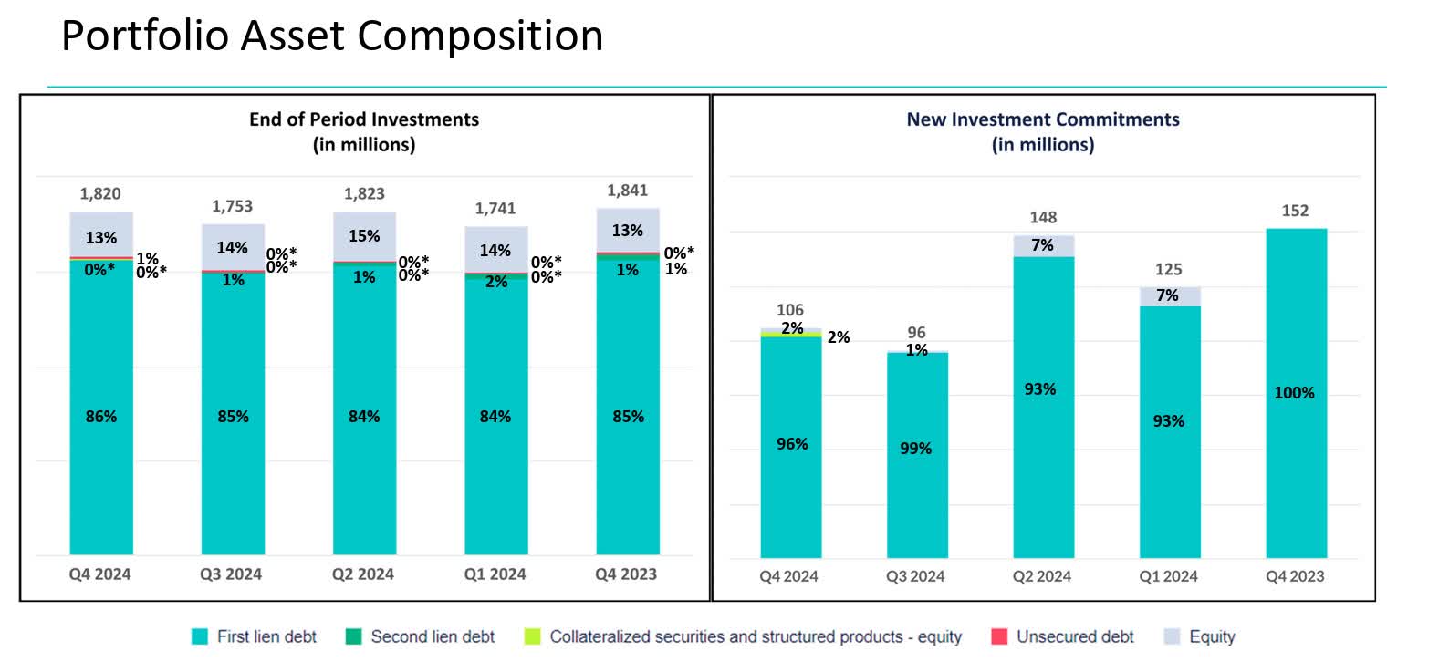 CION Investment: Credit Quality Concerns & Economic