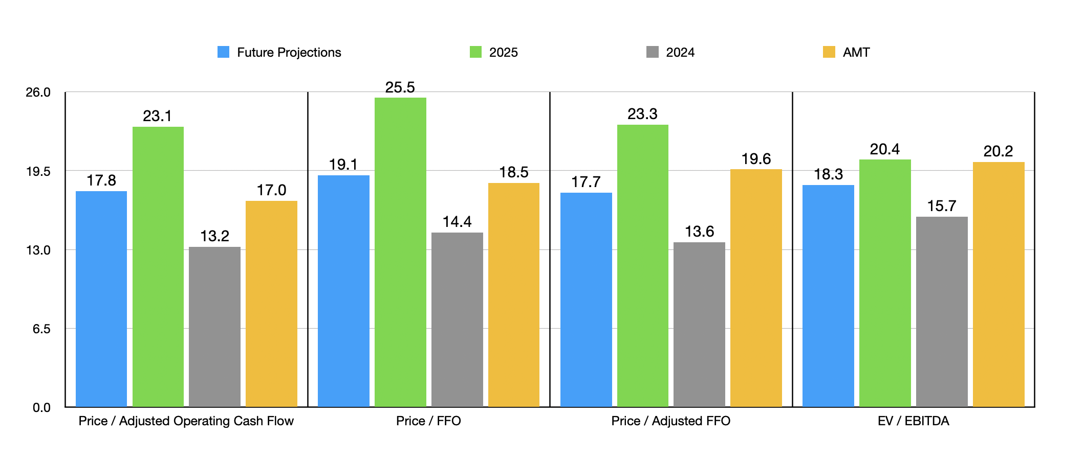 Crown Castle Stock's 8.5 Billion Sale May Be A Mistake (NYSECCI