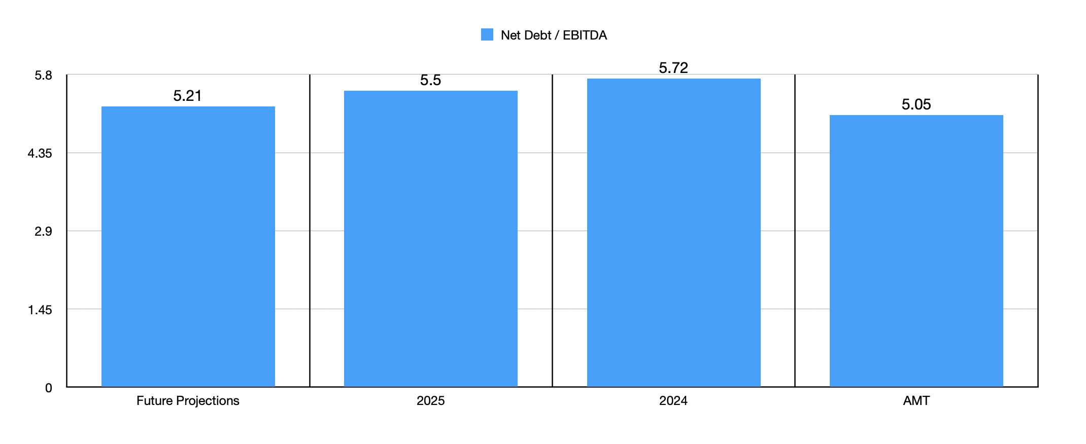 Crown Castle Stock's 8.5 Billion Sale May Be A Mistake (NYSECCI