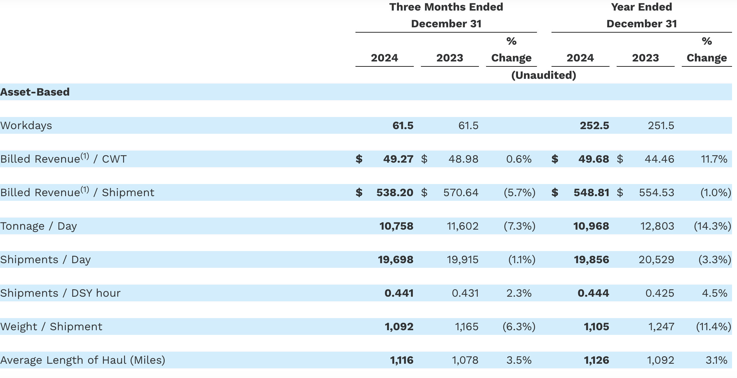 ArcBest Corporation: An Attractive Ride, Even In Light Of Major Challenges  (NASDAQ:ARCB) | Seeking Alpha