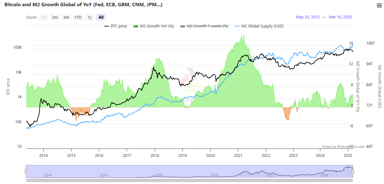Bitcoin Facing A Technical Turning Point (BTC-USD) | Seeking