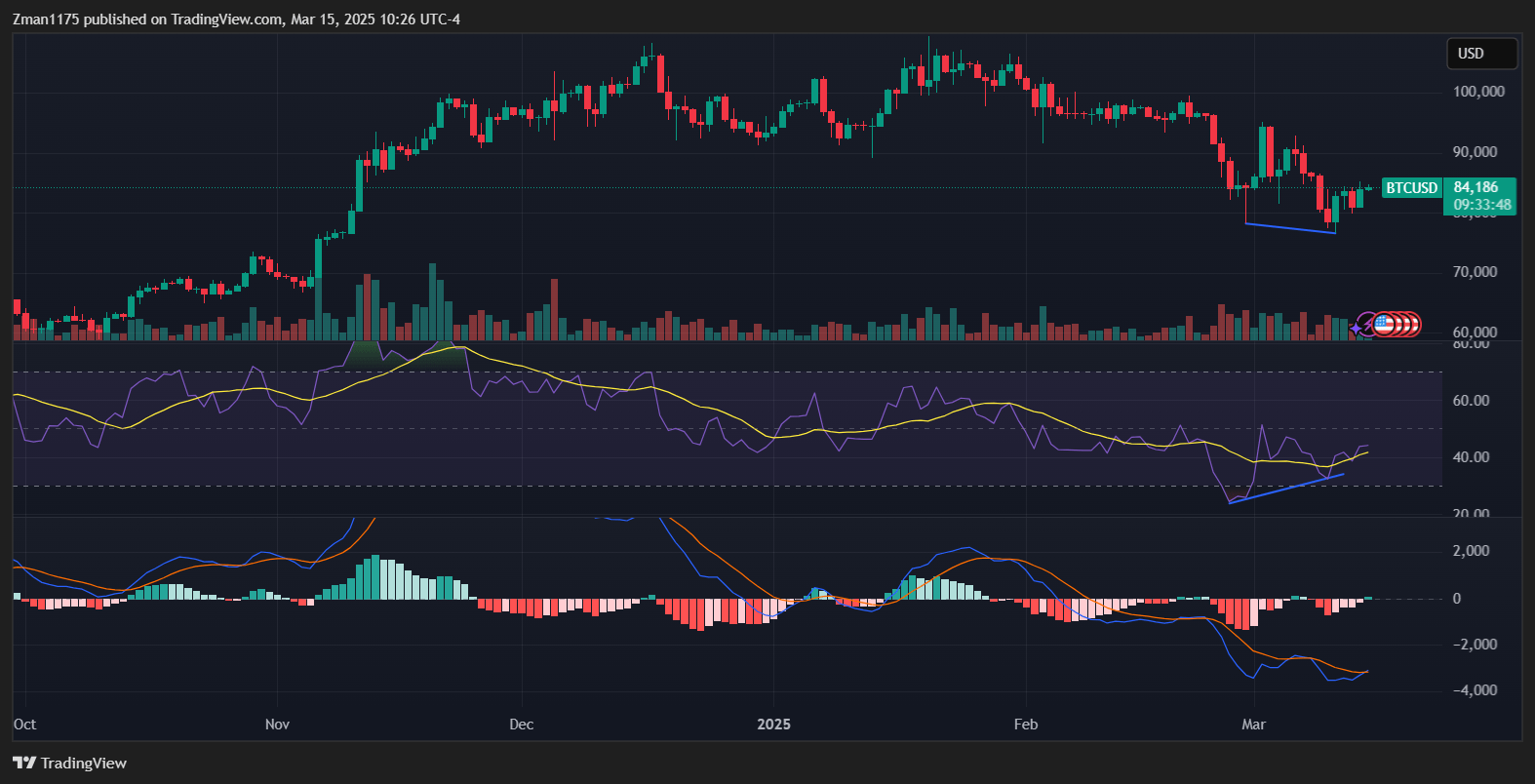 Bitcoin Facing A Technical Turning Point (BTC-USD) | Seeking Alpha