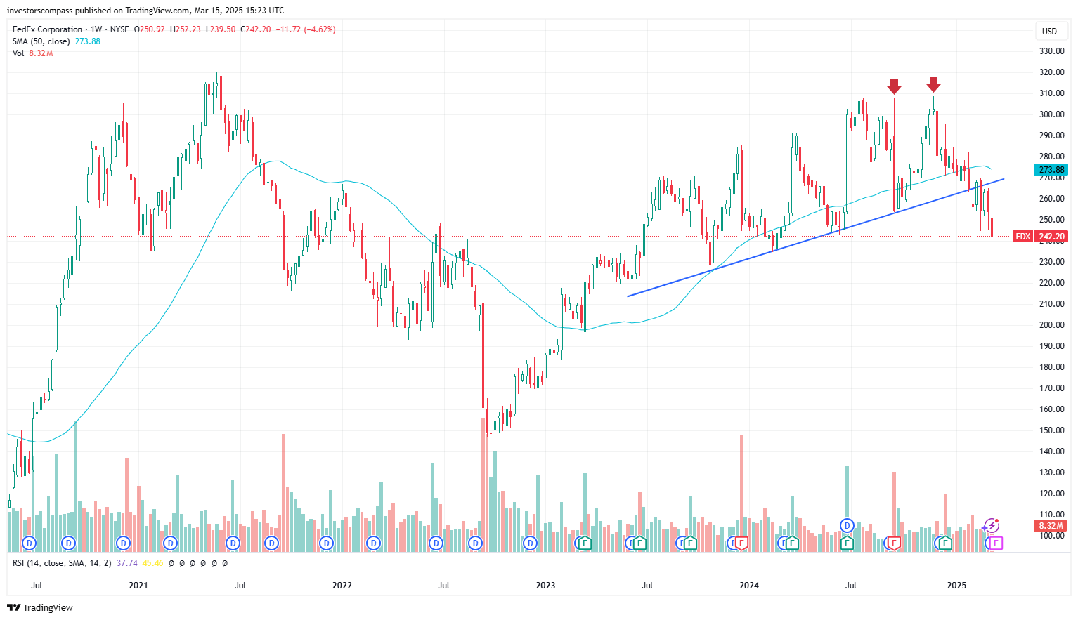 FedEx Q3 Earnings Preview: Too Many Risks to Get Bullish
