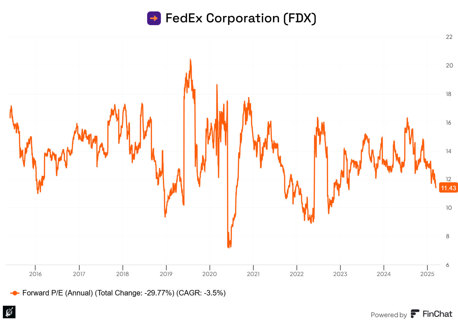 FedEx Q3 Earnings Preview: Too Many Risks to Get Bullish