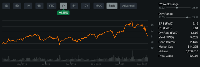 Is Ardc Stock A Buy Or Sell Ares Capital: Buy The Dip (NASDAQ:ARCC) | Seeking Alpha