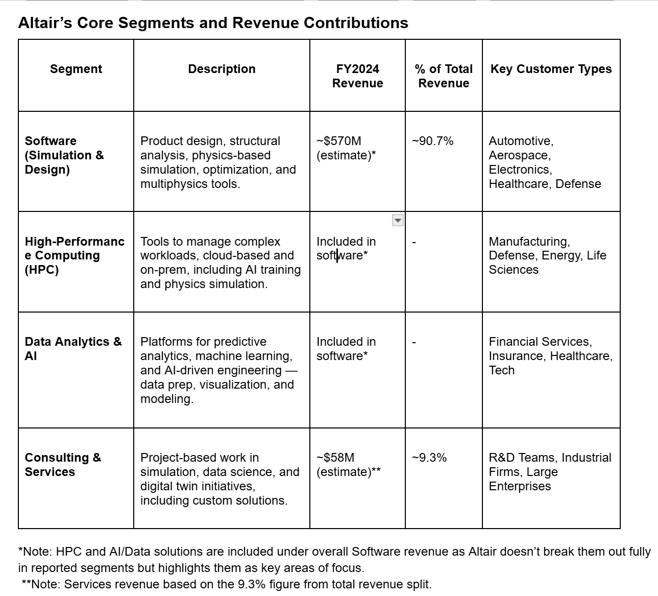 Altair: Limited Upside Given Acquisition Price And Current Stock Level  (NASDAQ:ALTR) | Seeking Alpha