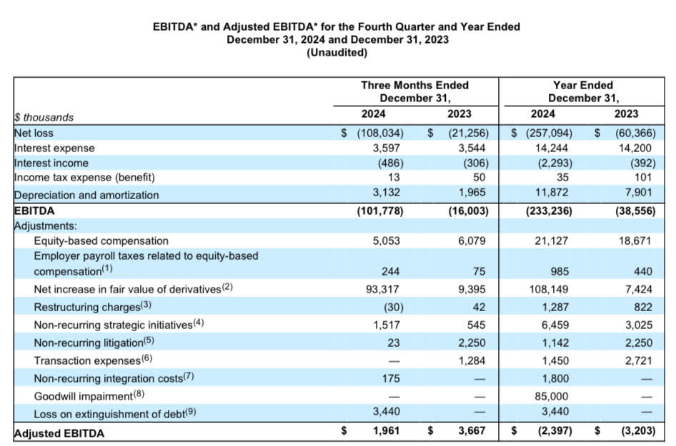 Bigbear.Ai Q2 2025: A Detailed Breakdown Of The Financial Performance - 27um0f4