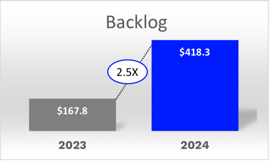 The Bigbear.Ai Q2 Backlog: A Turning Point For The Industry? - auhecj3