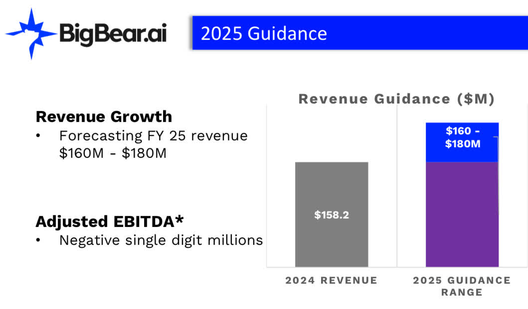 Bigbear.Ai'S Q2 2025 Results: Will This Affect Your Portfolio? - ozgcs1w