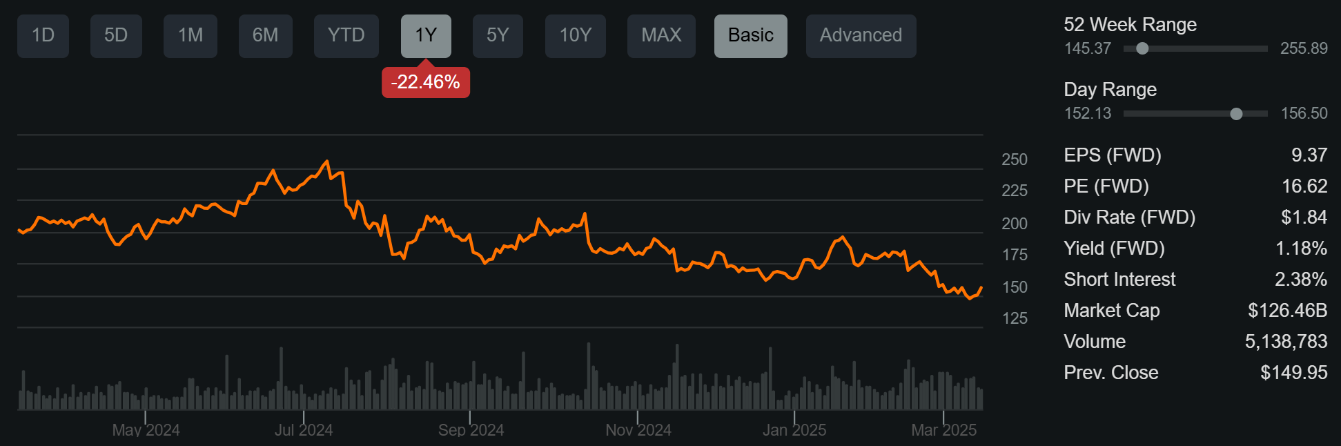 Applied Materials: Pullback Begets Wonderful Opportunity (NASDAQ:AMAT) |  Seeking Alpha