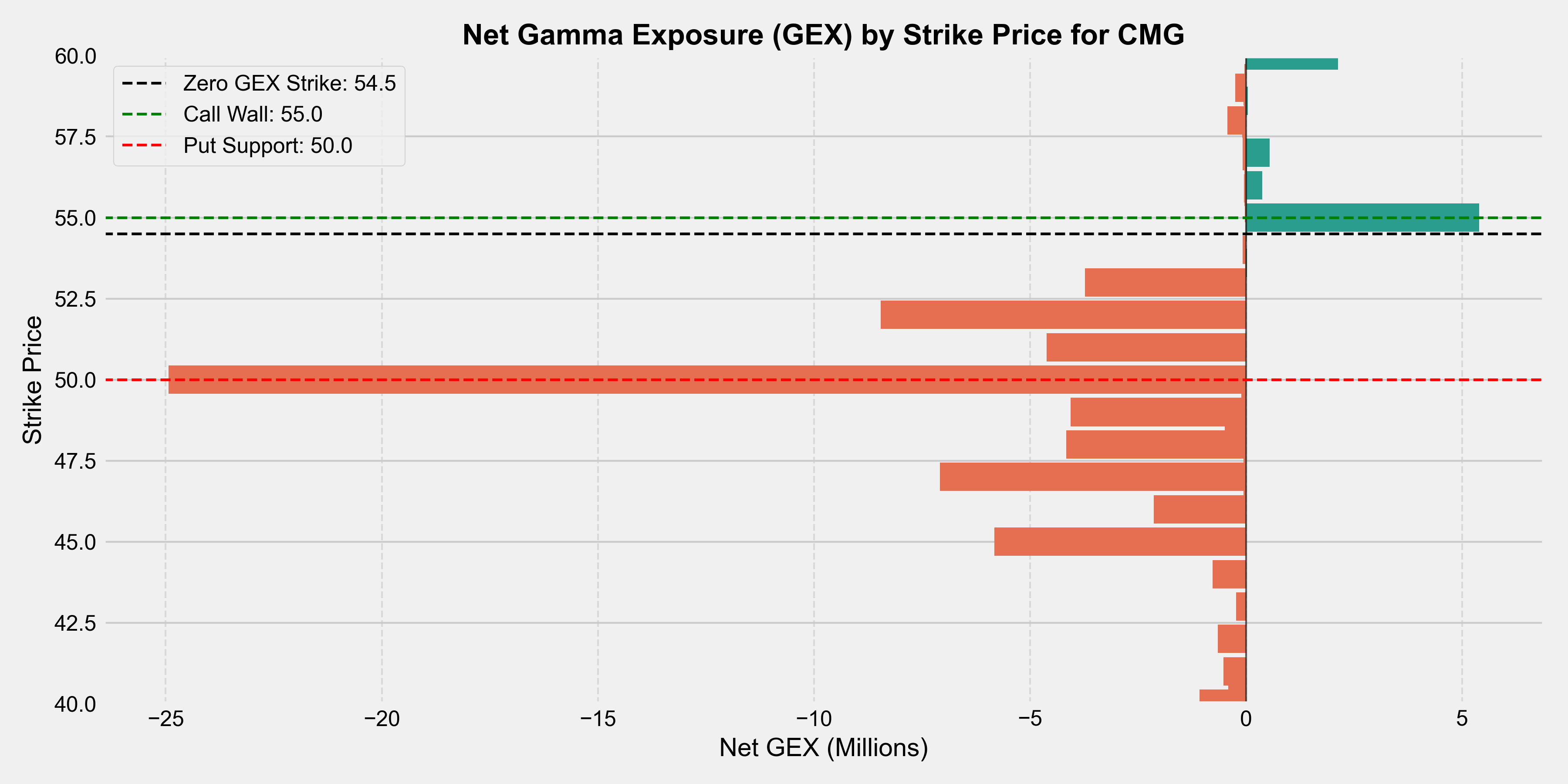 Chipotle: Dark Pool Buys And Long-Term Growth Make It A Buy (NYSE:CMG) |  Seeking Alpha