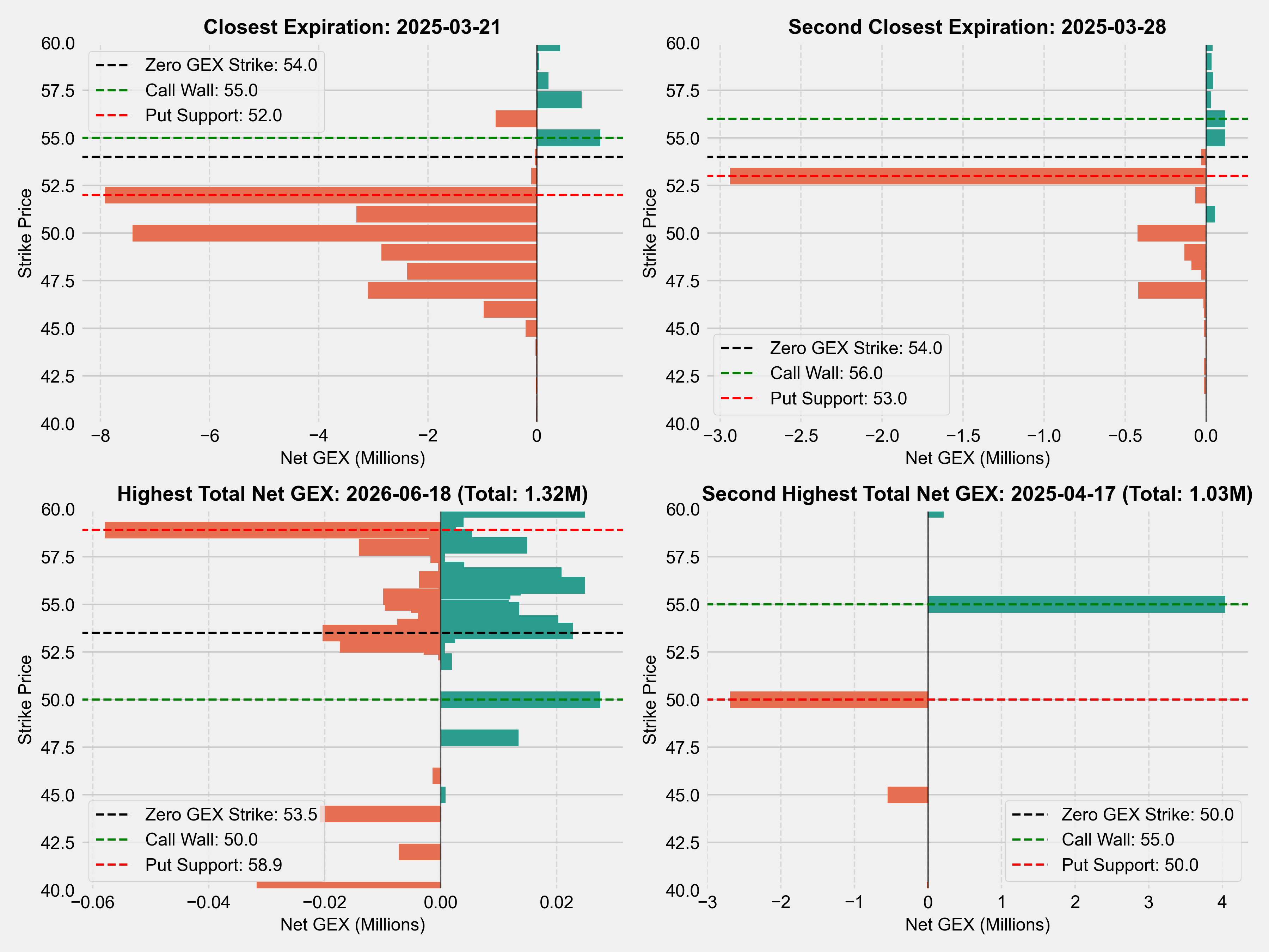 Chipotle: Dark Pool Buys And Long-Term Growth Make It A Buy (NYSE:CMG) |  Seeking Alpha