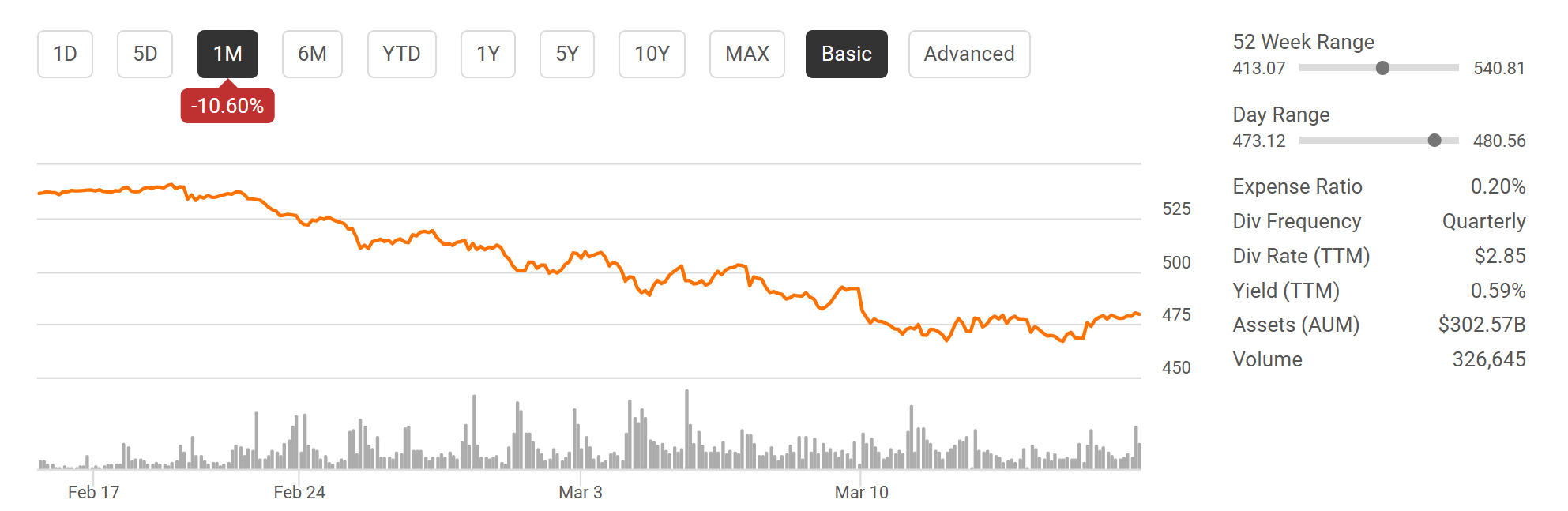 QQQ: This Chart Shows Market Still Underestimates Odds Of Hard Landing  (NASDAQ:QQQ) | Seeking Alpha