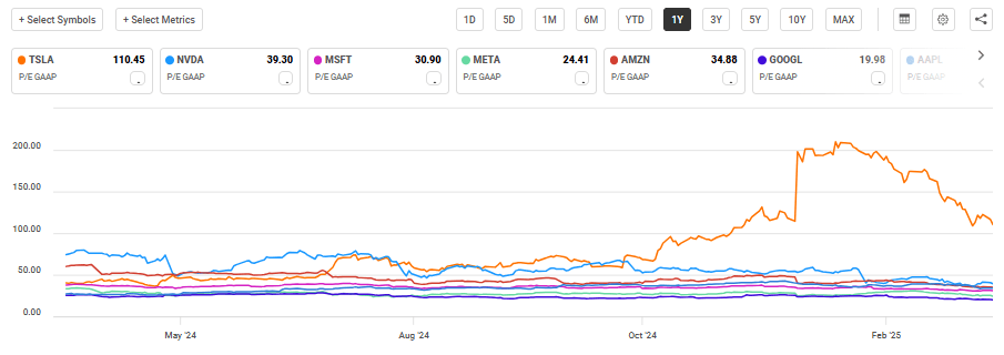 Tesla: Don't Let The Chart Fool You, This Cyclical Business Is Hugely ...