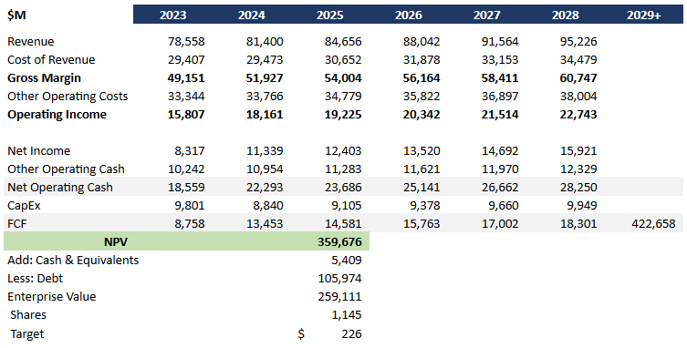 Tmus Stock Price April 18 2025 T-Mobile US Stock: Overvalued With A Price War Incoming (NASDAQ:TMUS