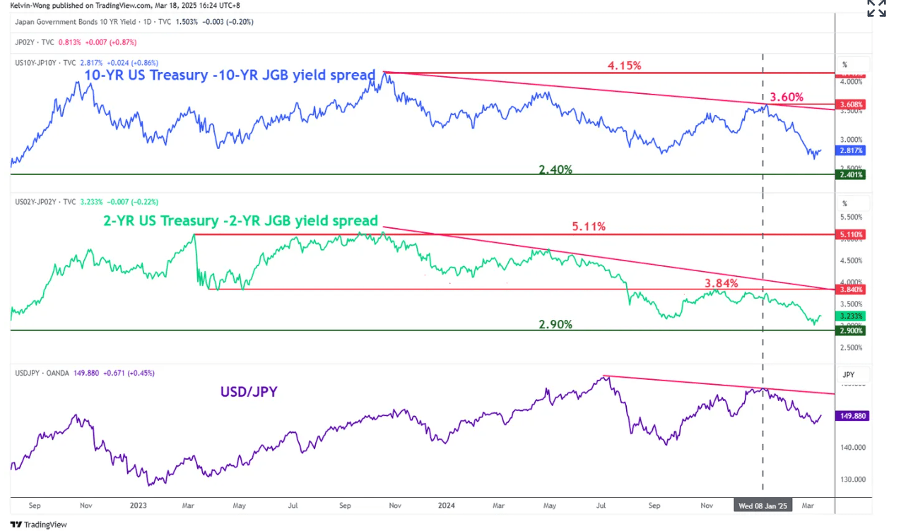 USD/JPY Outlook: The U.S. Dollar Bounce Against The Yen May Face Headwinds  Soon | Seeking Alpha