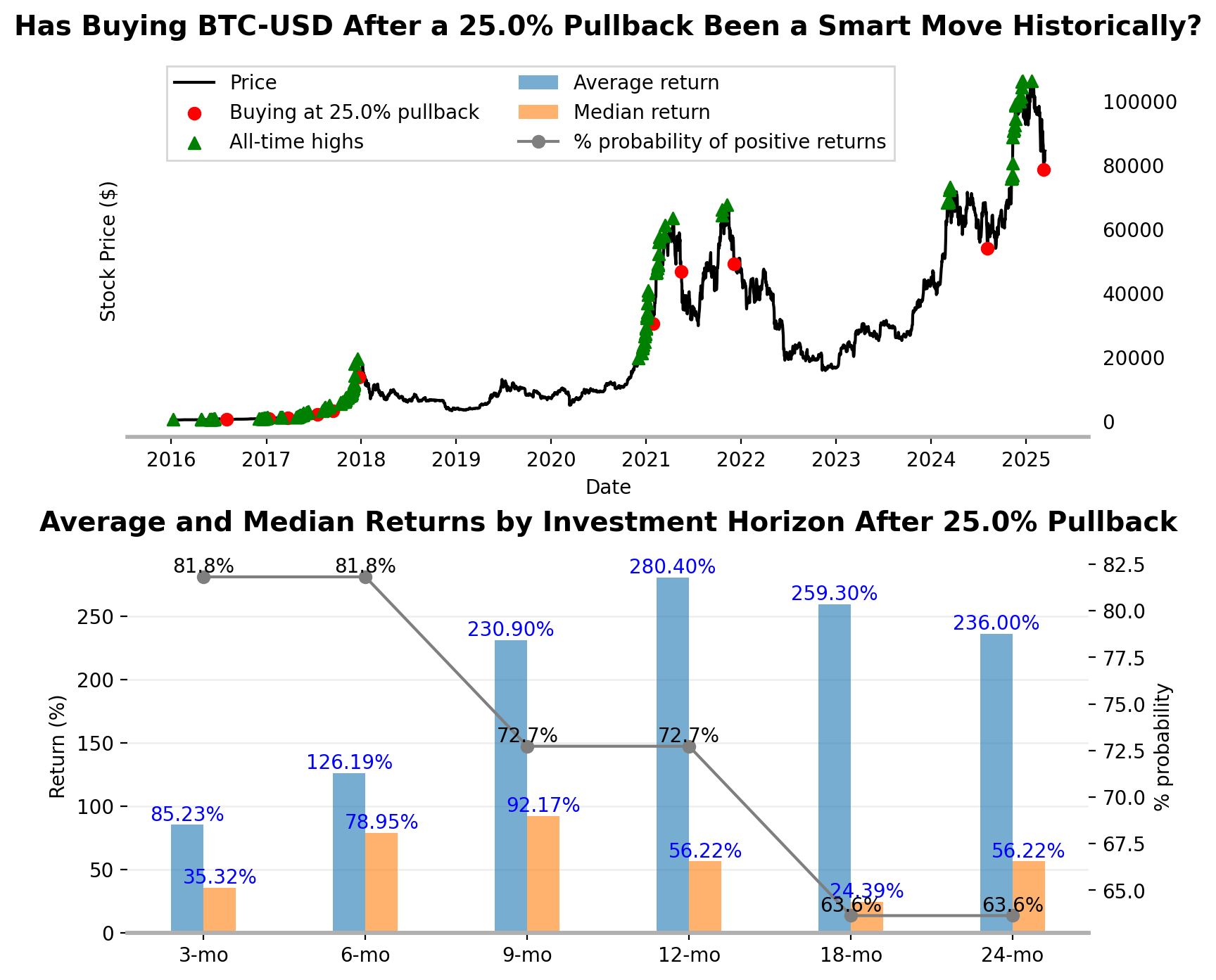 Elites Are Betting On Bitcoin - Should You? (BTC-USD) | Seeking Alpha