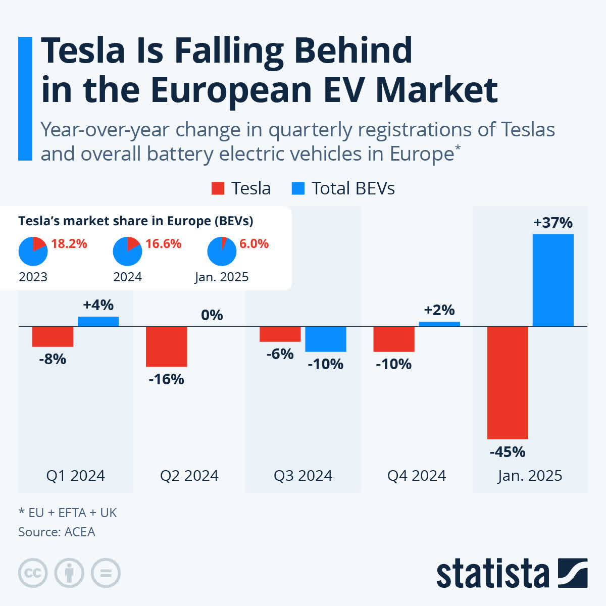 Tesla: I Regret Forgetting About Charles Munger’s Cautions (NASDAQ:TSLA ...